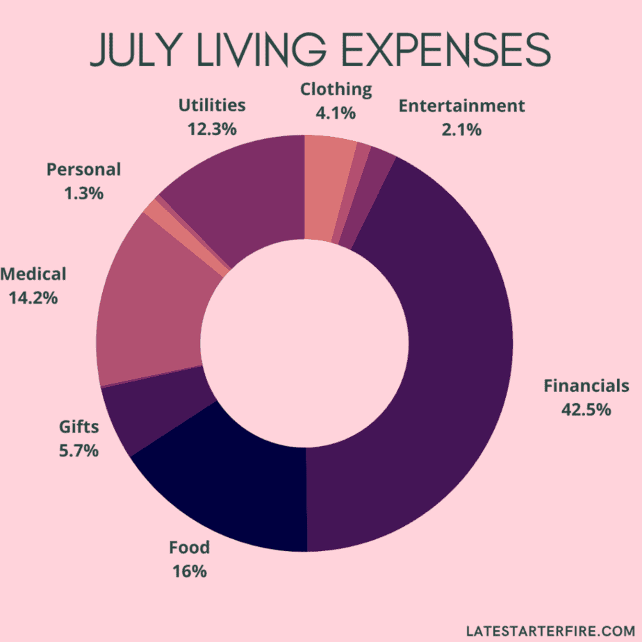 Track Your Spending With A Personal Expense Tracker In Google Sheets